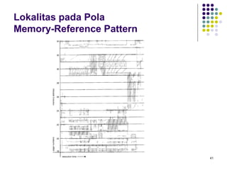 41 
Lokalitas pada Pola 
Memory-Reference Pattern 
 