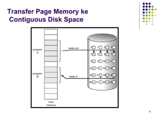 9 
Transfer Page Memory ke 
Contiguous Disk Space 
 