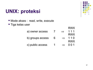 Unix Modes Rwx Sistem File | PPT