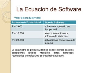 Modelo Slim | PPTX