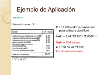 Modelo Slim | PPTX