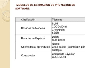 Modelo Slim | PPTX