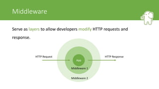Slim 3 PHP micro framework | PPTX