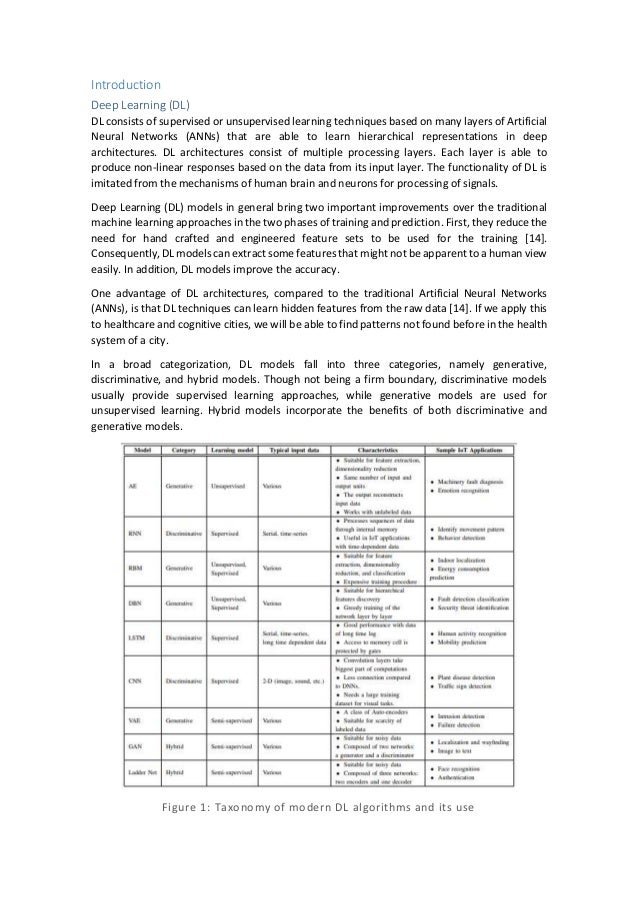 cmu introduction to deep learning