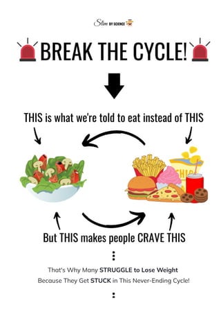 That's Why Many STRUGGLE to Lose Weight 
Because They Get STUCK in This Never-Ending Cycle!
 
