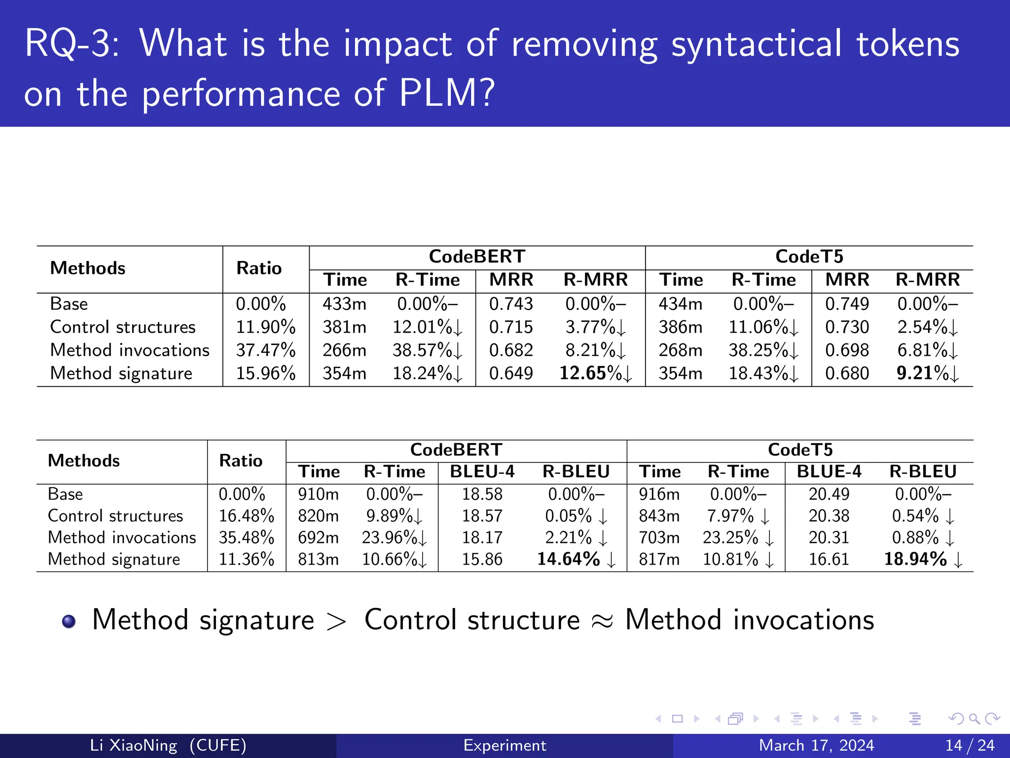 Natural Is The Best: Model-Agnostic Code Simplification for Pre-trained ...