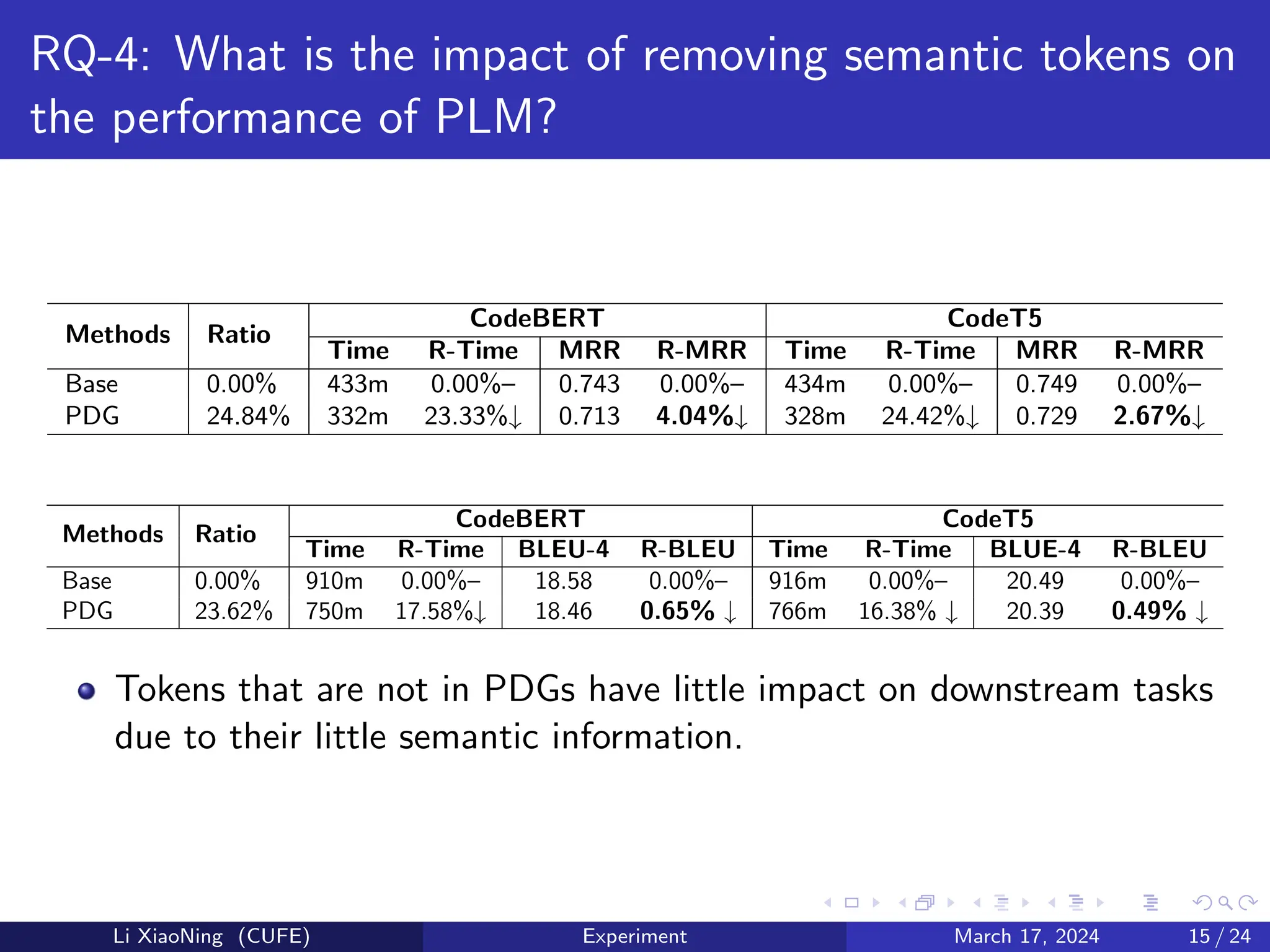 Natural Is The Best: Model-Agnostic Code Simplification for Pre-trained ...