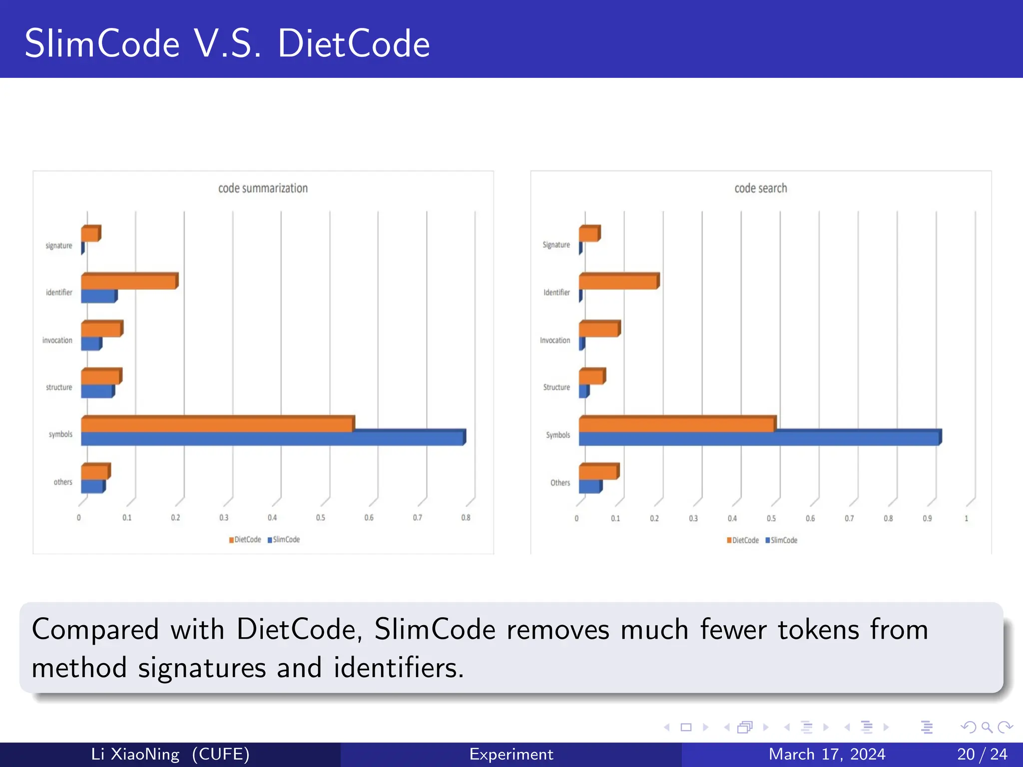 Natural Is The Best: Model-Agnostic Code Simplification for Pre-trained ...