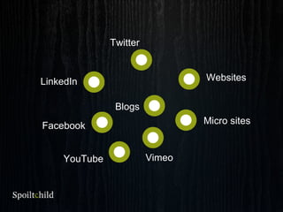 Twitter
Websites
Micro sites
VimeoYouTube
Facebook
LinkedIn
Blogs
 