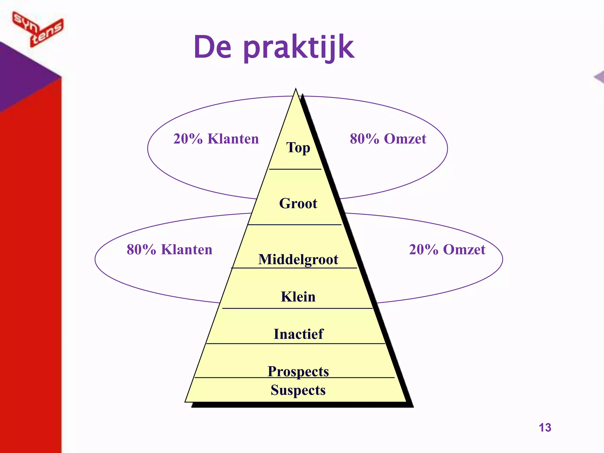 Bewijsfase (fase 2)OfferteDemonstratieReferentiesEigenlijk logische stap naar fase 1 en 0?Bevestiging als vorige fasen goed zijn gegaan.14-4-201016