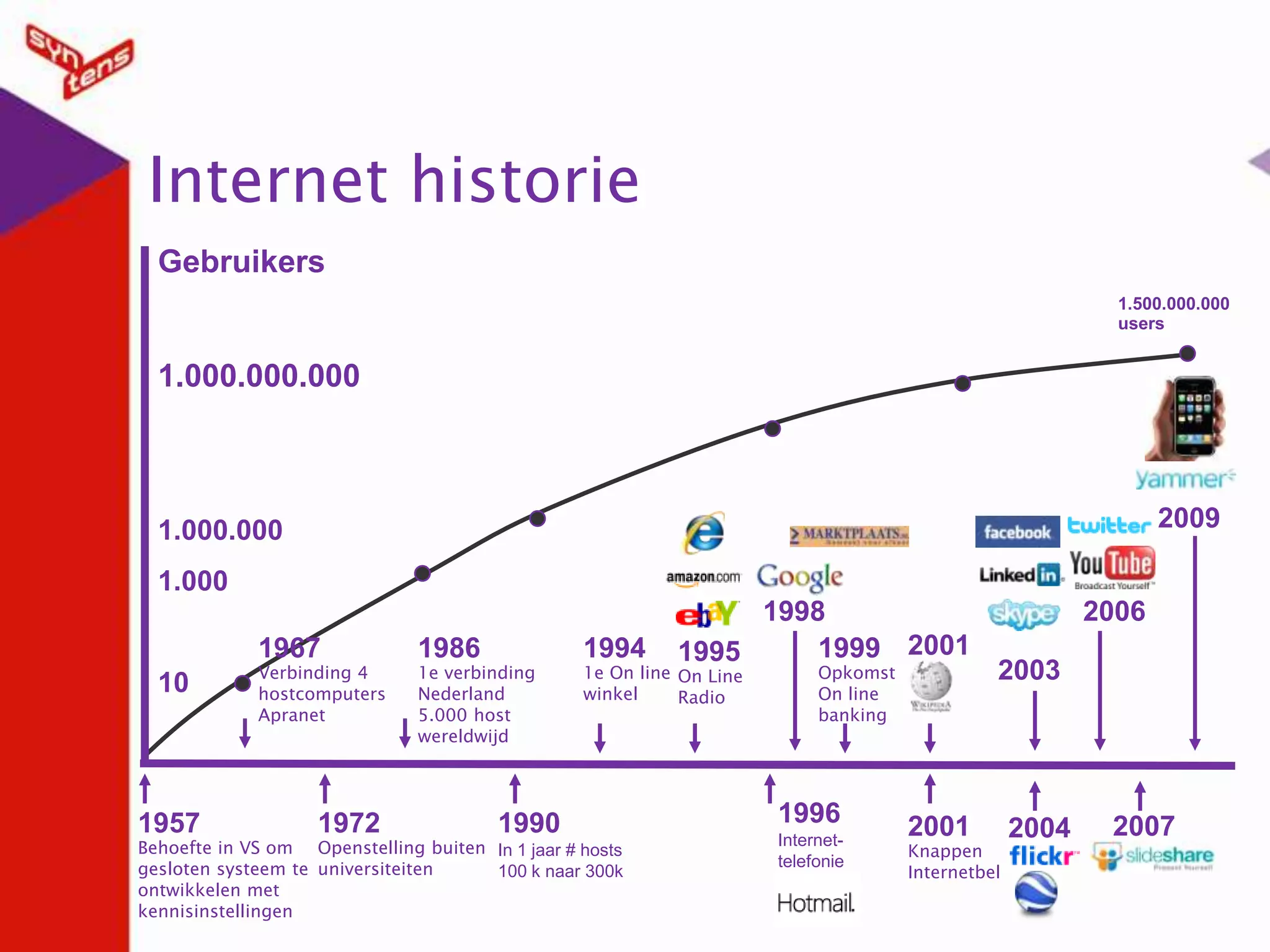 Wat weet u van uw klanten?Kent u uw klanten?Kent u uw 5 top-klantenKent u uw 5 kansrijkste groei-klantenKent u uw winst per klantDoet u regelmatig aan klantenonderzoek