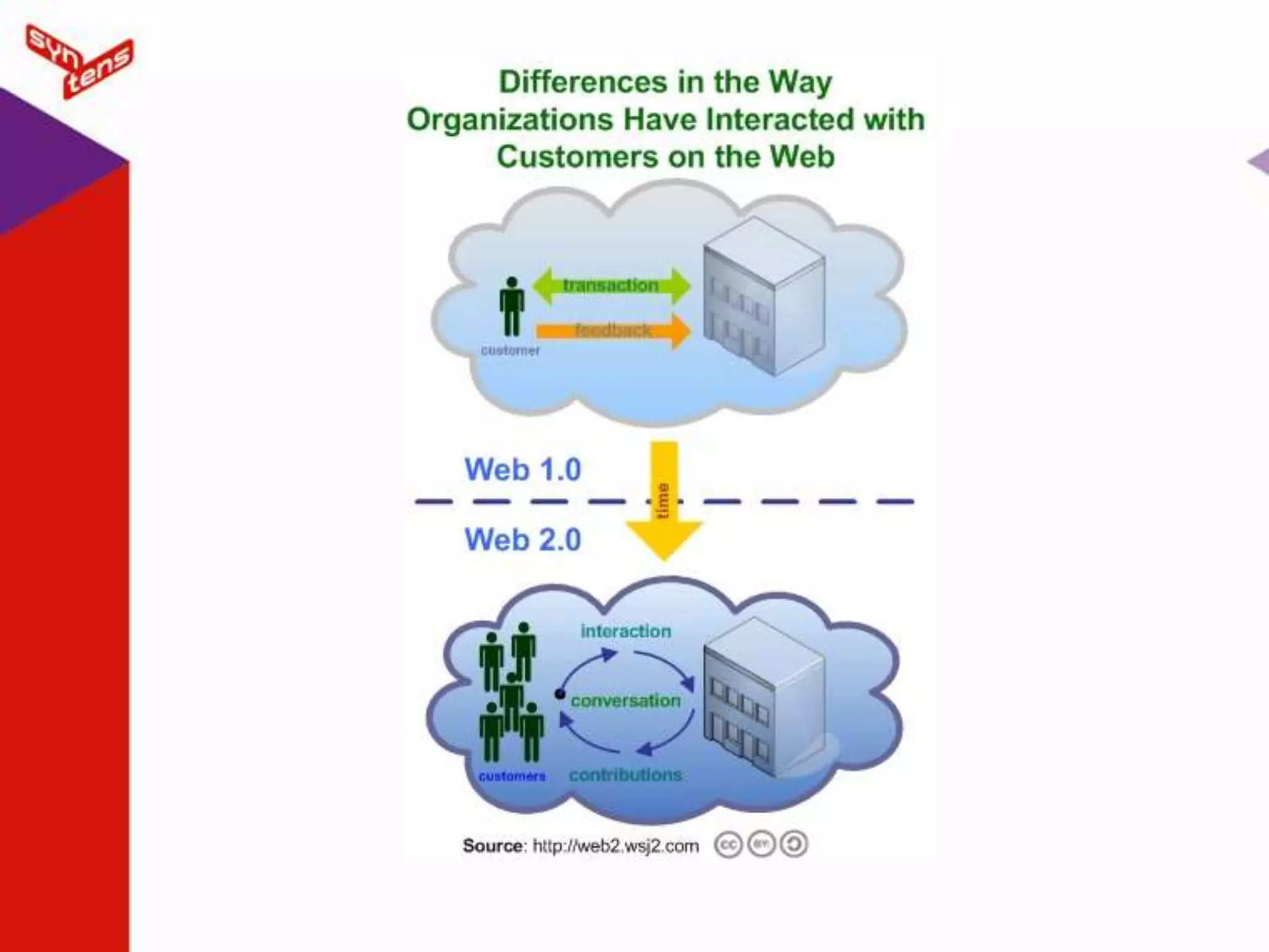 TopGrootMiddelgrootKleinInactiefProspectsSuspects                   De praktijk 20% Klanten                        80% Omzet  80% Klanten                                                    20% Omzet  13