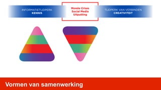 Morele Crises
    INFORMATIETIJDPERK                   TIJDPERK VAN VERBINDEN
                         Social Media
          KENNIS                               CREATIVITEIT
                          Uitputting




Vormen van samenwerking
 