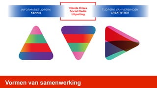 Morele Crises
    INFORMATIETIJDPERK                   TIJDPERK VAN VERBINDEN
                         Social Media
          KENNIS                               CREATIVITEIT
                          Uitputting




Vormen van samenwerking
 