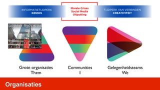 Morele Crises
     INFORMATIETIJDPERK                    TIJDPERK VAN VERBINDEN
                           Social Media
           KENNIS                                CREATIVITEIT
                            Uitputting




    Grote organisaties    Communities        Gelegenheidsteams
         Them                 I                     We

Organisaties
 