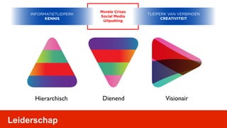 Morele Crises
     INFORMATIETIJDPERK                   TIJDPERK VAN VERBINDEN
                          Social Media
           KENNIS                               CREATIVITEIT
                           Uitputting




      Hierarchisch         Dienend               Visionair


Leiderschap
 