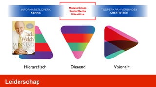 Morele Crises
     INFORMATIETIJDPERK                   TIJDPERK VAN VERBINDEN
                          Social Media
           KENNIS                               CREATIVITEIT
                           Uitputting




      Hierarchisch         Dienend               Visionair


Leiderschap
 