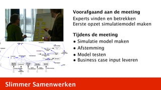 Voorafgaand aan de meeting
                  Experts vinden en betrekken
                  Eerste opzet simulatiemodel maken

                  Tijdens de meeting
                  • Simulatie model maken
                  • Afstemming
                  • Model testen
                  • Business case input leveren



Slimmer Samenwerken
 