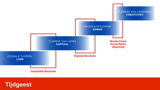TIJDPERK VAN VERBINDEN
                                                                                 CREATIVITEIT



                                                     INFORMATIETIJDPERK
                                                           KENNIS



                            TIJDPERK VAN -ISMES                      Morele Crises
                                 KAPITAAL                            Social Media
                                                                      Uitputting


FEODALE TIJDPERK                             Digitale Revolutie
     LAND




              Industriële Revolutie




Tijdgeest
 