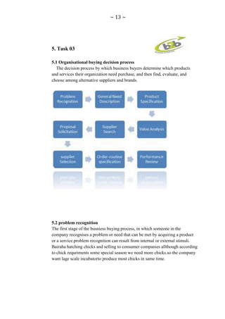 ~ 13 ~




5. Task 03

5.1 Organisational buying decision process
   The decision process by which business buyers determine which products
and services their organization need purchase, and then find, evaluate, and
choose among alternative suppliers and brands.




5.2 problem recognition
The first stage of the busniess buying process, in which someone in the
company recognises a problem or need that can be met by acquiring a product
or a service.problem recognition can result from internal or external stimuli.
Bairaha hatching chicks and selling to consumer companies allthough according
to chick requriments some special season we need more chicks.so the company
want lage scale incubatorto produce most chicks in same time.
 