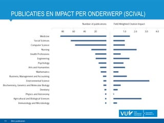 PUBLICATIES EN IMPACT PER ONDERWERP (SCIVAL)
11 Slim publiceren
 