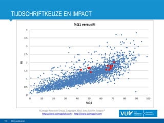 TIJDSCHRIFTKEUZE EN IMPACT
19 Slim publiceren
 