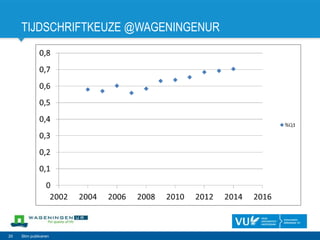 TIJDSCHRIFTKEUZE @WAGENINGENUR
20 Slim publiceren
 