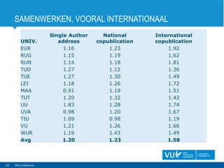SAMENWERKEN, VOORAL INTERNATIONAAL
22 Slim publiceren
 