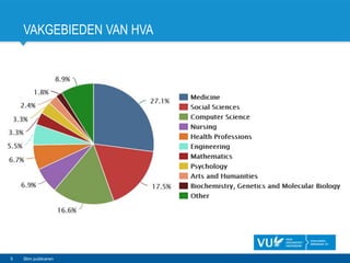 VAKGEBIEDEN VAN HVA
5 Slim publiceren
 