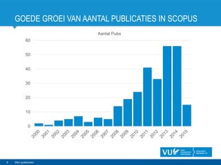 GOEDE GROEI VAN AANTAL PUBLICATIES IN SCOPUS
6 Slim publiceren
0
10
20
30
40
50
60
Aantal Pubs
 