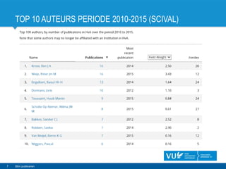 TOP 10 AUTEURS PERIODE 2010-2015 (SCIVAL)
7 Slim publiceren
 