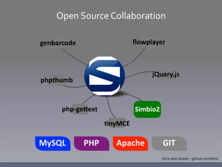 SLiMS Grassroot Library Automation System | PDF