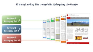 Sử dụng Landing Site trong chiến dịch quảng cáo Google
 