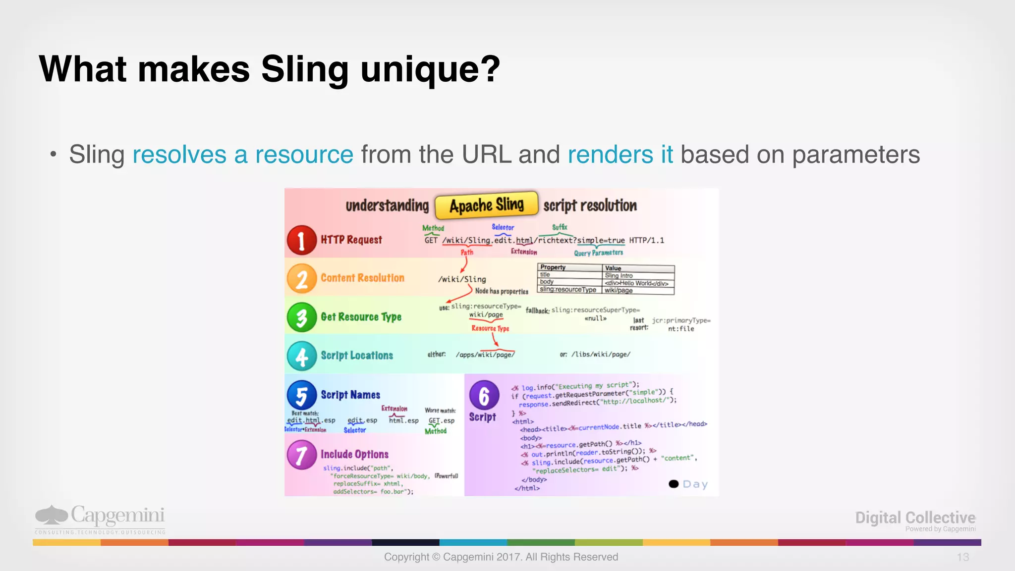 Copyright © Capgemini 2017. All Rights Reserved
What makes Sling unique?
• Sling resolves a resource from the URL and renders it based on parameters
13
 
