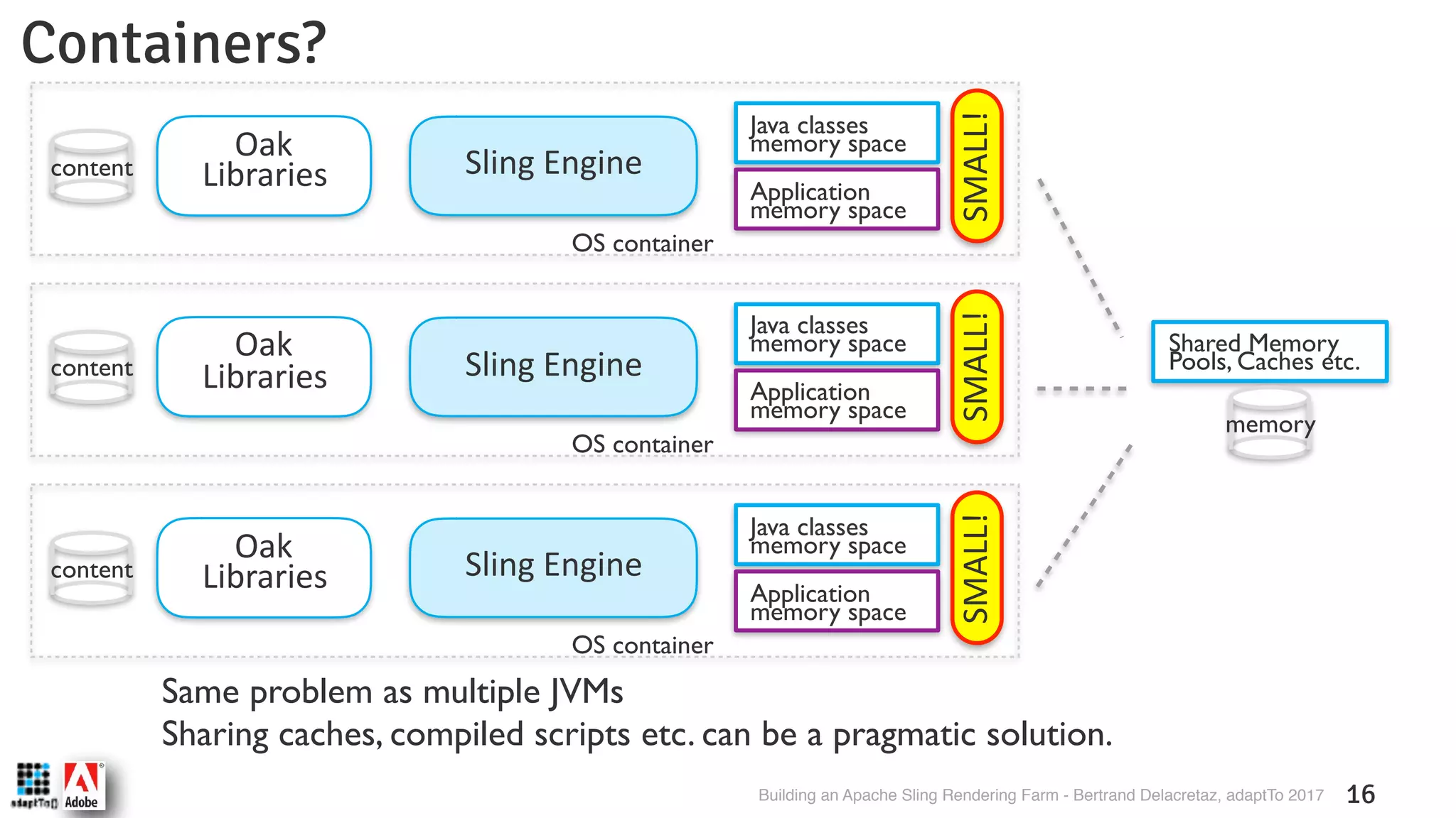 Building an Apache Sling Rendering Farm - Bertrand Delacretaz, adaptTo 2017 16 Containers? Oak Libraries Sling Engine OS container content Java classes  memory space Application  memory space SMALL! Shared Memory Pools, Caches etc. memory Oak Libraries Sling Engine OS container content Java classes  memory space Application  memory space SMALL! Oak Libraries Sling Engine OS container content Java classes  memory space Application  memory space SMALL! Same problem as multiple JVMs Sharing caches, compiled scripts etc. can be a pragmatic solution. 