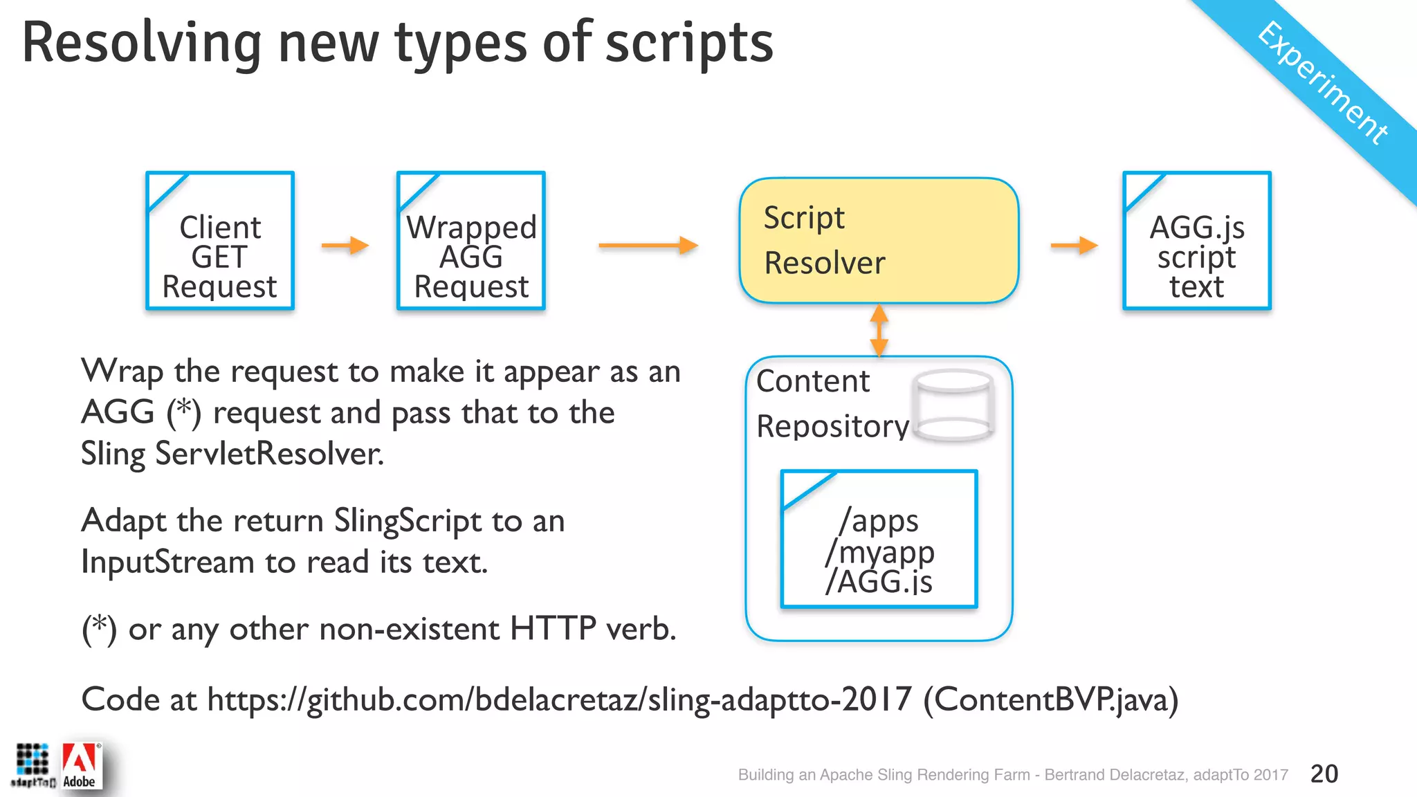 Building an Apache Sling Rendering Farm - Bertrand Delacretaz, adaptTo 2017 20 Resolving new types of scripts Experim ent Script Resolver Client  GET Request Wrapped  AGG Request Wrap the request to make it appear as an AGG (*) request and pass that to the Sling ServletResolver. Adapt the return SlingScript to an InputStream to read its text. (*) or any other non-existent HTTP verb. Content  Repository /apps  /myapp /AGG.js AGG.js  script  text Code at https://github.com/bdelacretaz/sling-adaptto-2017 (ContentBVP.java) 
