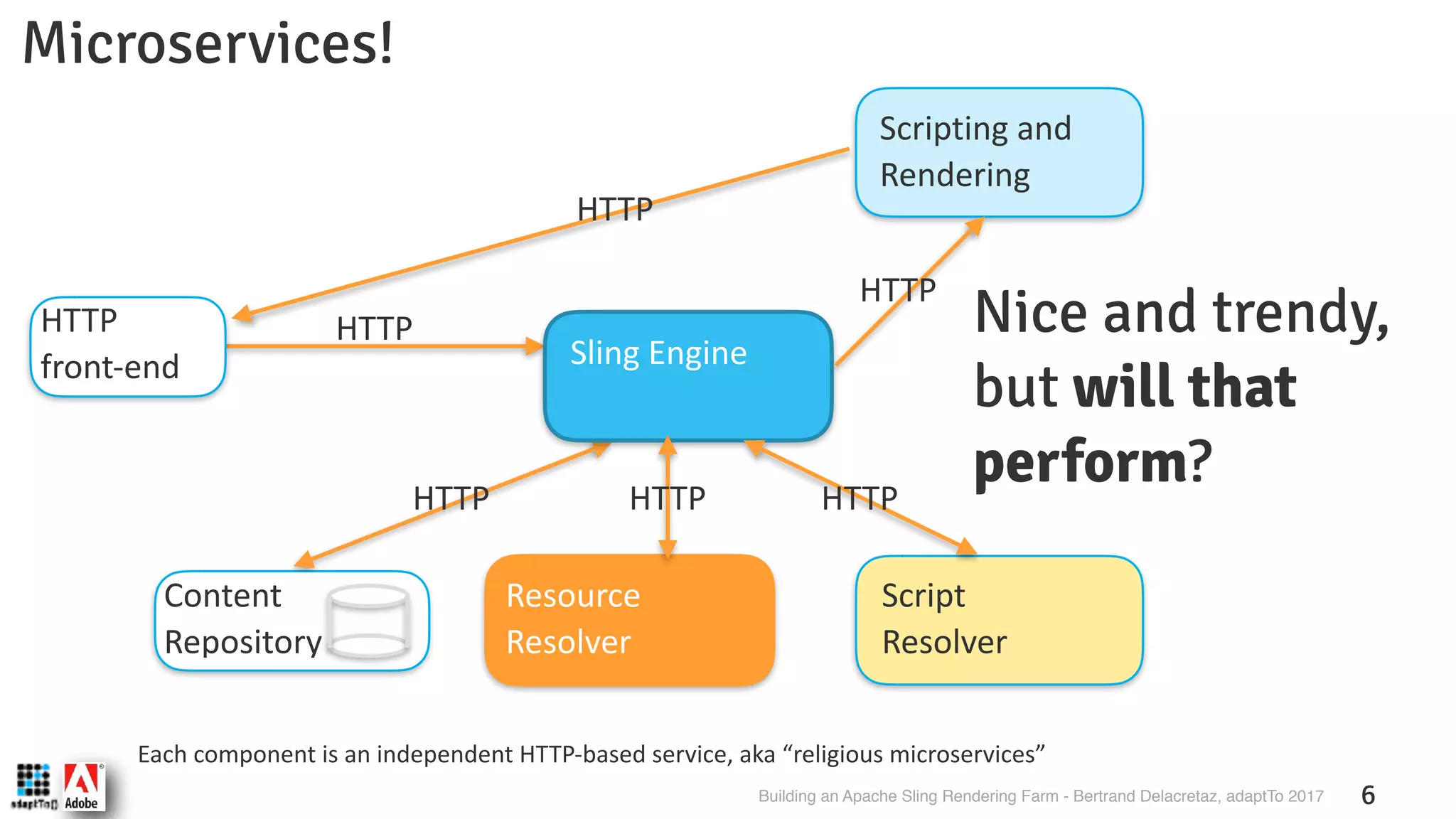 Building an Apache Sling Rendering Farm - Bertrand Delacretaz, adaptTo 2017 6 Content  Repository Resource  Resolver Scripting and Rendering Script Resolver HTTP  front-end Sling Engine Microservices! Nice and trendy, but will that perform? HTTP HTTP HTTP HTTP HTTP HTTP Each component is an independent HTTP-based service, aka “religious microservices” 