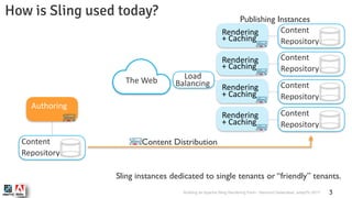 Building an Apache Sling Rendering Farm | PDF
