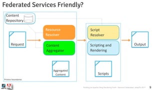 Building an Apache Sling Rendering Farm | PDF