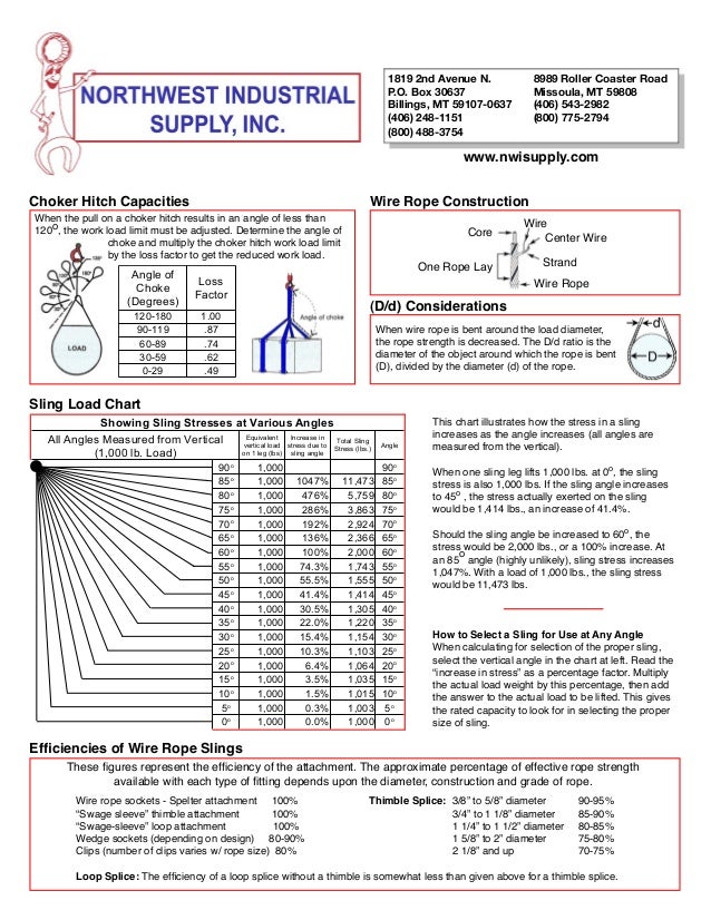 Wire Rope Sling Load Chart