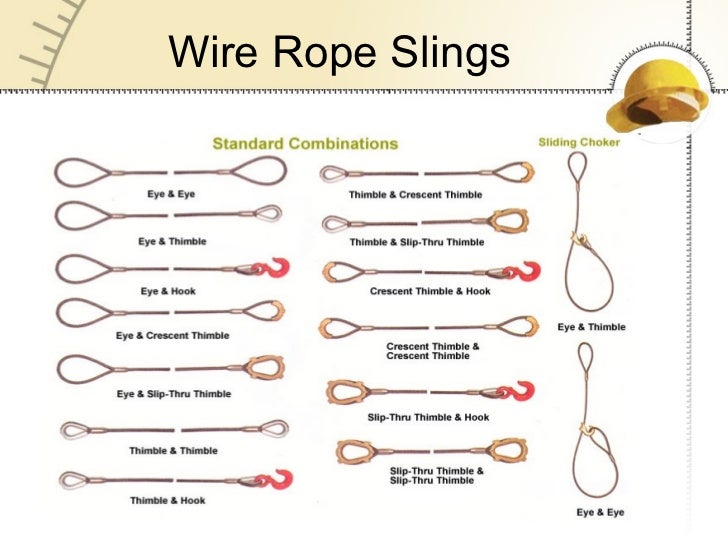 Wire Rope Sling Load Chart Ppt
