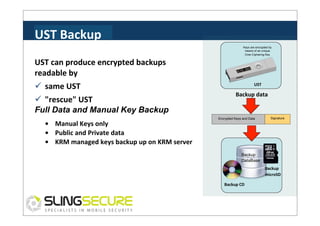 UST	
  Backup	
  
Keys are encrypted by
means of an unique
Over-Ciphering Key

UST	
  can	
  produce	
  encrypted	
  backups	
  
readable	
  by	
  
ü  same	
  UST	
  
ü  "rescue"	
  UST	
  
Full Data and Manual Key Backup
•	
  	
  	
  	
  Manual	
  Keys	
  only	
  
•	
  	
  	
  	
  Public	
  and	
  Private	
  data	
  
•	
  	
  	
  	
  KRM	
  managed	
  keys	
  backup	
  up	
  on	
  KRM	
  server	
  

UST	
  

Backup	
  data	
  

Encrypted Keys and Data

Signature

Backup
DataBase

Backup	
  
microSD	
  
Backup	
  CD	
  

 