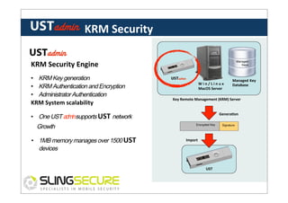 KRM	
  Security	
  
KRM	
  Security	
  Engine	
  
•  KRM Key generation
•  KRM Authentication and Encryption
•  Administrator Authentication

KRM	
  System	
  scalability	
  

Managed
Keys

W i n / L i n u x	
  
MacOS	
  Server	
  

Key	
  Remote	
  Management	
  (KRM)	
  Server	
  

•  One UST adminsupports	
  UST	
  network

Growth
•  1MB memory manages over 1500	
  UST	
  
devices

Managed	
  Key	
  
Database	
  

GeneraCon	
  
Encrypted Key

Import	
  

UST	
  

Signature

 