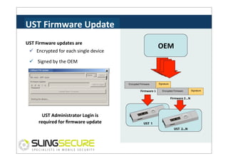 UST	
  Firmware	
  Update	
  
UST	
  Firmware	
  updates	
  are	
  

OEM	
  

ü  Encrypted	
  for	
  each	
  single	
  device	
  
ü  	
  Signed	
  by	
  the	
  OEM	
  
*
J	
  

^ USEpro FW Update

SN:	
  none	
  -­‐	
  APP:	
  none	
  -­‐
Firmware	
  Update	
  
A d m i
Password	
  

Admin	
  Login	
  

n	
  
Upload	
  New	
  Firmware	
  

WaiPng	
  for	
  device..,	
  

UST	
  Administrator	
  Login	
  is	
  
required	
  for	
  ﬁrmware	
  update	
  

Encrypted Firmware

Firmware	
  1	
  

Signature
Encrypted Firmware

Signature

Firmware	
  2...N	
  

 
