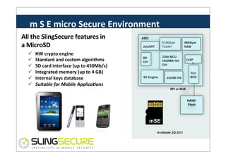 m	
  S	
  E	
  micro	
  Secure	
  Environment	
  
All	
  the	
  SlingSecure	
  features	
  in	
  
a	
  MicroSD	
  
ü 
ü 
ü 
ü 
ü 
ü 

HW	
  crypto	
  engine	
  
Standard	
  and	
  custom	
  algorithms	
  
SD	
  card	
  interface	
  (up	
  to	
  450Mb/s)	
  
Integrated	
  memory	
  (up	
  to	
  4	
  GB)	
  
Internal	
  keys	
  database	
  
Suitable	
  for	
  Mobile	
  Applica3ons	
  

ASIC
512KByte
FLASH

2xUART

96KByte
RAM

32bit MCU
♦6xDMA+lnt
Ctrl

SD
Ctrl

SE Engine

2xUSB HS

2xSP
I
Ext
BUS

SPI or BUS

NAND
Flash

Available 2Q 2011

 