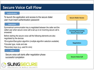 Secure	
  Voice	
  Call	
  Flow	
  
Authen%ca%on	
  

To launch the application and access to the secure dialer
user must insert authentication password

Secure	
  Dialer	
  Access	
  

Nego%a%on	
  

Symmetrical communication key is negotiated between the caller and the
called user when secure voice call is set up or an incoming secure call is
answered
Before starting the secure voice call the following elements are also
negotiated by the devices
• Encryption/Decryption algorithm (multiple algorithm selection available)
• Vocoder type, mode and rate
• Secondary keys (e.g. used for sms)

Incoming/Outcoming	
  
Secure	
  Voice	
  Call	
  

Nego%a%on	
  

Voice	
  

Secure voice call starts after negotiation phase
successful completion

Secure	
  Voice	
  Call	
  

 