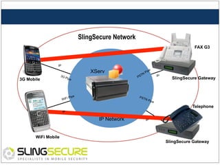 SlingSecure Network
FAX G3

IP

XServ

IP

3G Mobile

i Pip
WiF

SlingSecure Gateway

e

Telephone
IP

IP Network
WiFi Mobile

IP

SlingSecure Gateway

 