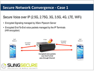 Secure	
  Network	
  Convergence	
  -­‐	
  Case	
  1	
  
Secure Voice over IP (2.5G, 2.75G, 3G, 3.5G, 4G, LTE, WiFi)
•  Encrypted Signaling managed by XServ Pipecom Server
•  Encrypted End-To-End voice packets managed by the IP Terminals
(HW encryption)

VoIP	
  
Device	
  1	
  

X	
  Serv	
  
Encrypted	
  
Signaling	
  

Encrypted	
  voice	
  packets	
  	
  
over	
  End-­‐To-­‐End	
  
pass	
  through	
  Channel	
  

Encrypted	
  
Signaling	
  

VoIP	
  
Device	
  2	
  

 