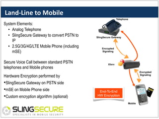 Land-­‐Line	
  to	
  Mobile	
  
Telephone

System Elements:
•  Analog Telephone
•  SlingSecure Gateway to convert PSTN to
IP
•  2.5G/3G/4G/LTE Mobile Phone (including
mSE)
Secure Voice Call between standard PSTN
telephones and Mobile phones

SlingSecure Gateway

Encrypted
Signaling

XServ	
  
Encrypted
Signaling

Hardware Encryption performed by

• SlingSecure Gateway on PSTN side
• mSE on Mobile Phone side
• Custom encryption algorithm (optional)

End-To-End
HW Encryption
Mobile

 
