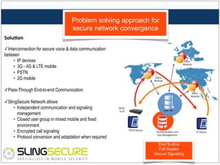 Problem solving approach for
secure network convergence
Solu%on	
  
	
  

✓ Interconnection for secure voice & data communication
between
•  IP devices
•  3G - 4G & LTE mobile
•  PSTN
•  2G mobile

XServ	
  
Module	
  

XServ	
  
Module	
  

✓ Pass-Through End-to-end Communication
✓ SlingSecure Network allows
•  Independent communication and signaling
management
•  Closed user group in mixed mobile and fixed
environment
•  Encrypted call signaling
•  Protocol conversion and adaptation when required

	
  

XServ	
  
Module	
  

PSTN	
  
	
  to	
  IP	
  

User	
  DB	
  

PSTN	
  Device	
  

Authen:ca:on	
  and	
  	
  
Key	
  Management	
  

End-To-End
Full Duplex
Secure Signaling

IP	
  Device	
  

 